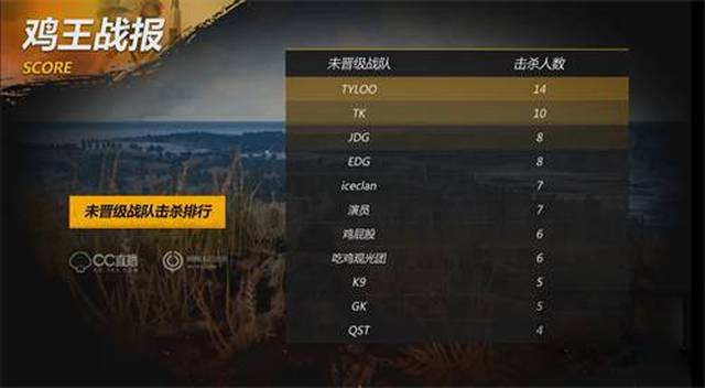 另外